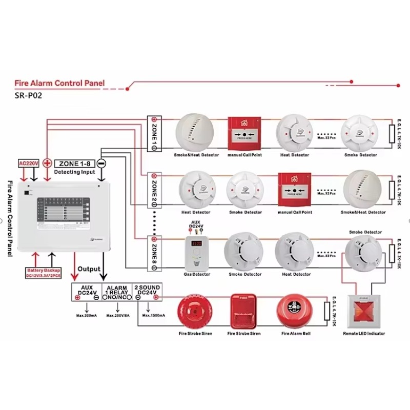 Panneau de commande d'alarme i - Home Security Alarm avis et prix