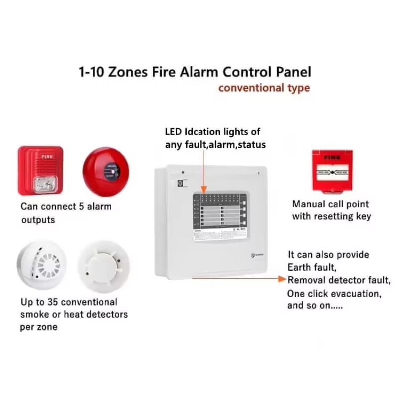 Panneau de commande d'alarme i - Home Security Alarm avis et prix