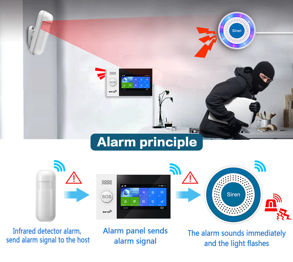 Alarme sirène d'intérieur sans - Home Security Gadgets avis et prix