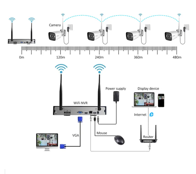 Système de caméra de sécurité  - Home Security Systems avis et prix
