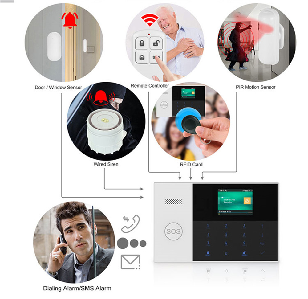 PGST PF-50 télécommande sans f - Home Security Services avis et prix