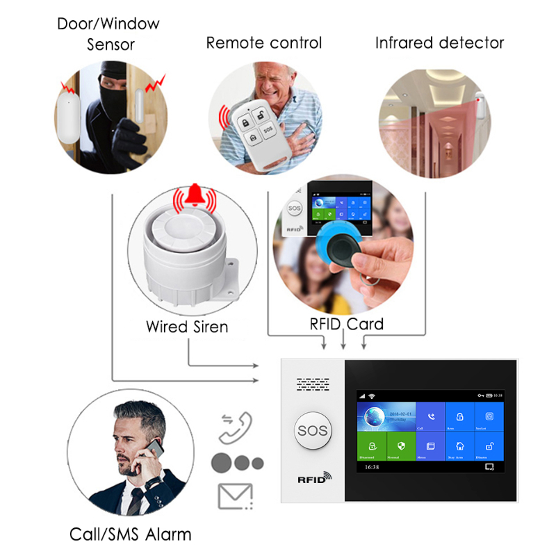 HIVA PF-50 Sans Fil 433MHz Tél - Home Security Alarm avis et prix
