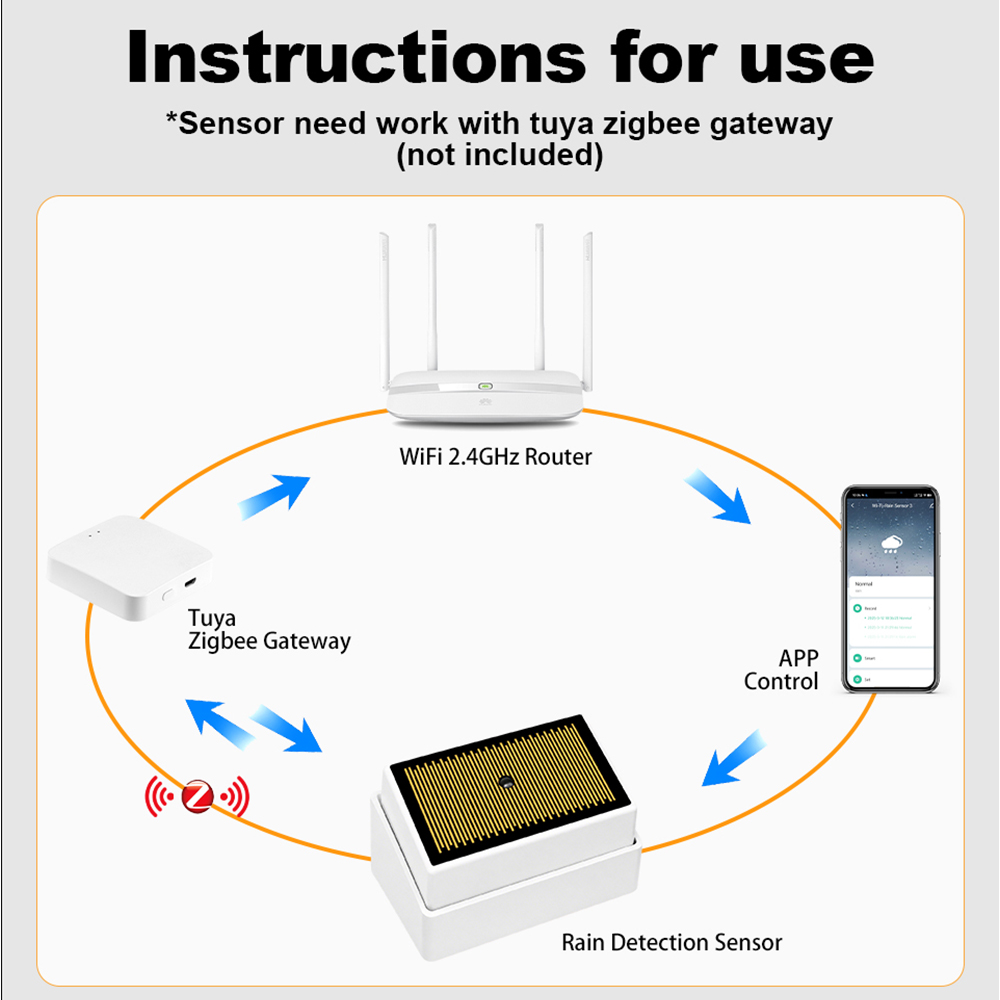 Capteur de pluie intelligent T - Home Security Alarm avis et prix