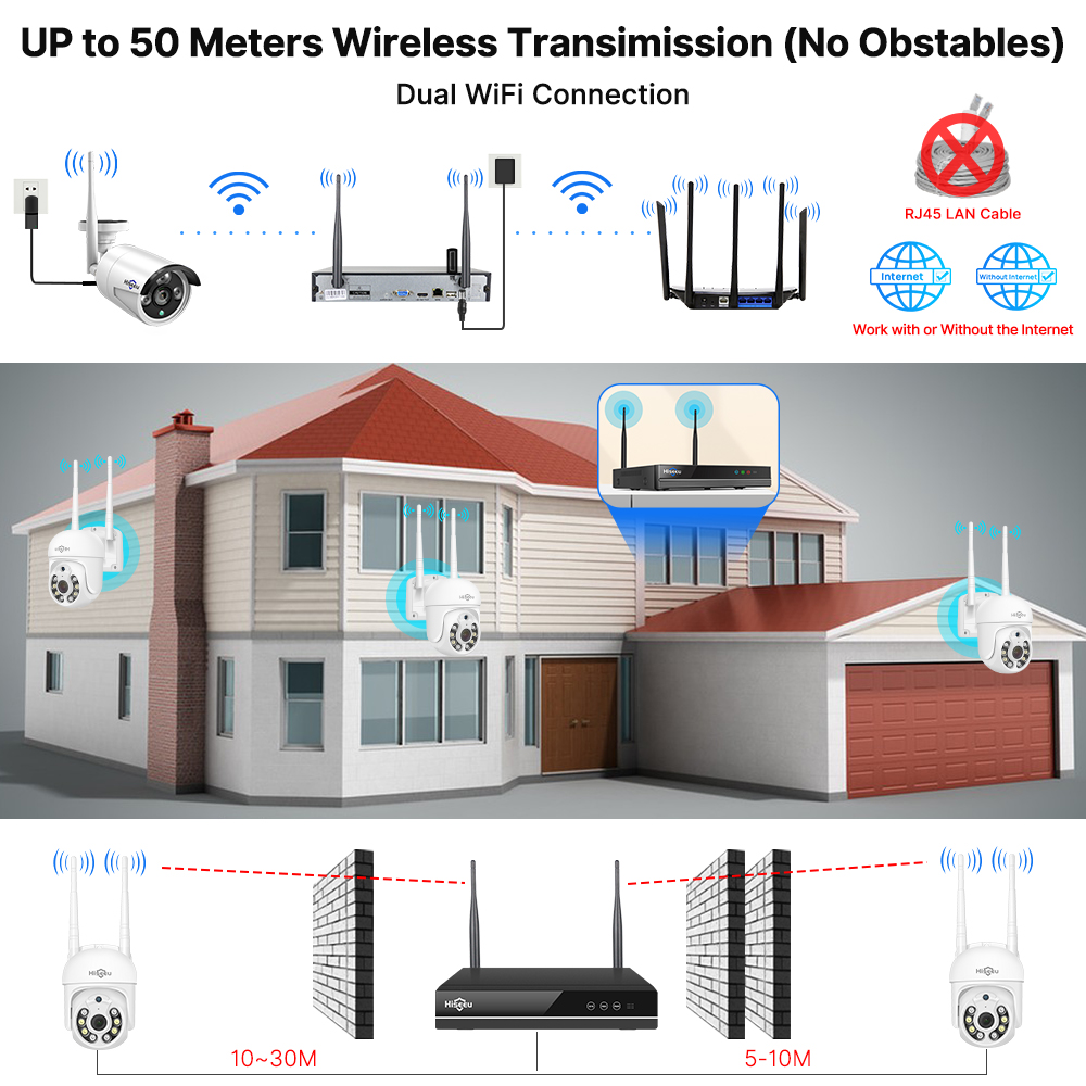 Kit de système de sécurité ave - Home Security Monitor avis et prix
