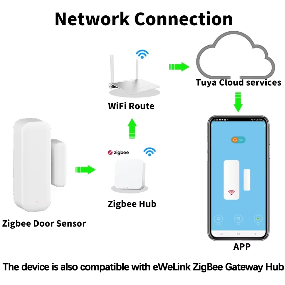 Capteur de porte/fenêtre ZigBe - Home Security Gadgets avis et prix