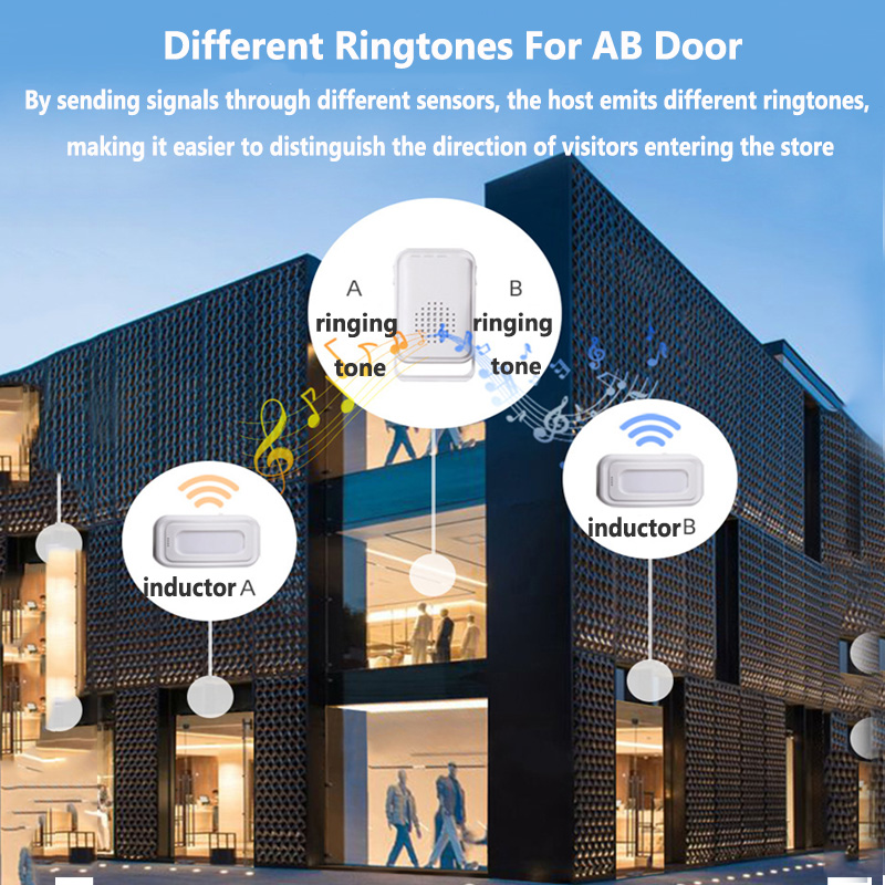 Sonnette de bienvenue sans fil - Home Security Systems avis et prix